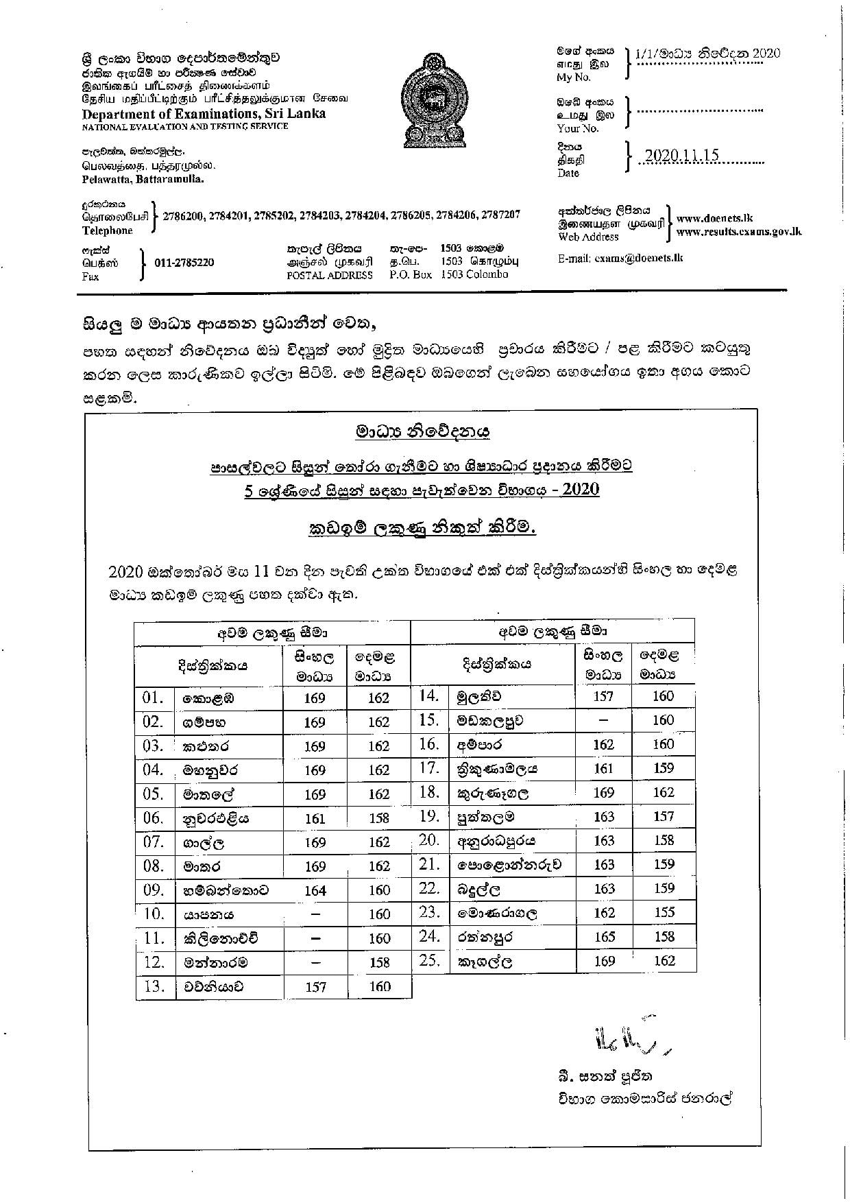 Cut Off Marks : Grade V Scholarship Exam 2020