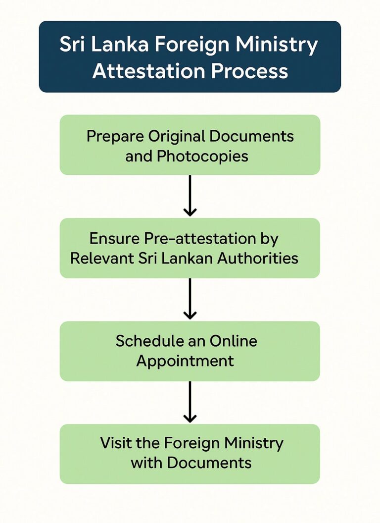 Ministry of Foreign Affairs - mfa.gov.lk - Gazette.lk