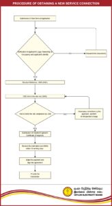 Procedure-CEB