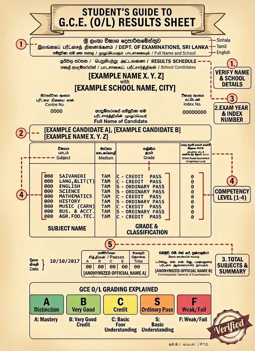 GCE O/L Result Sheet